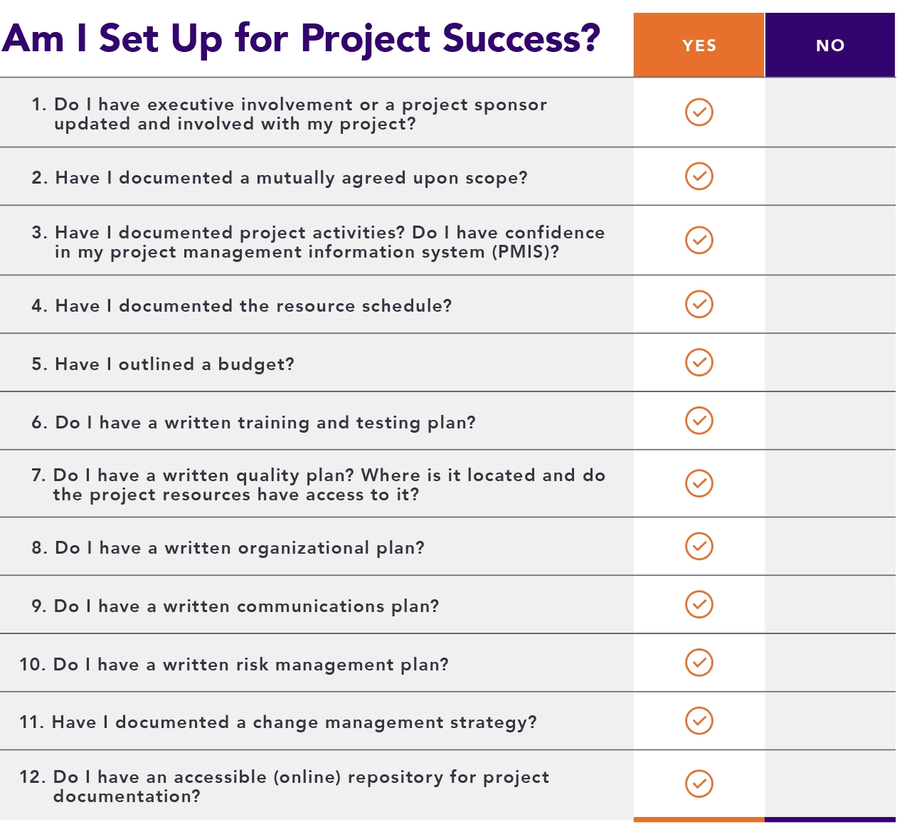 Project Success Chart