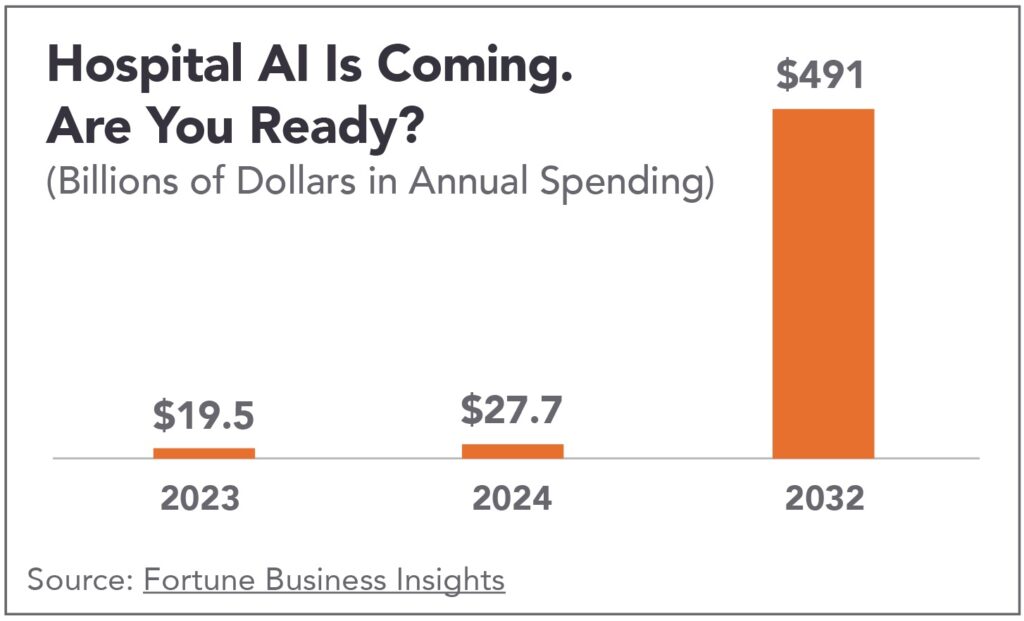 AI Spending Chart