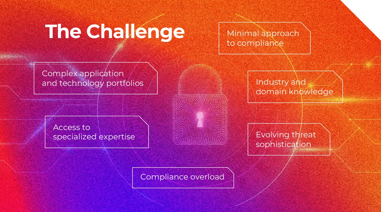 Challenges with Cybersecurity graphic